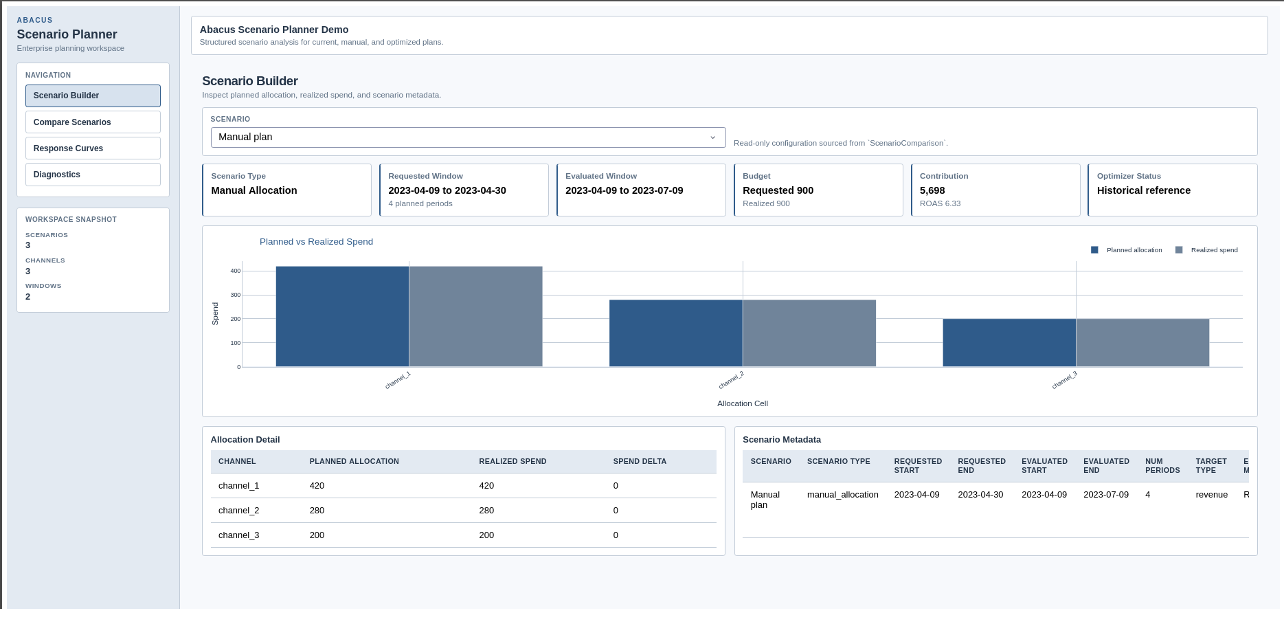 Scenario Builder view